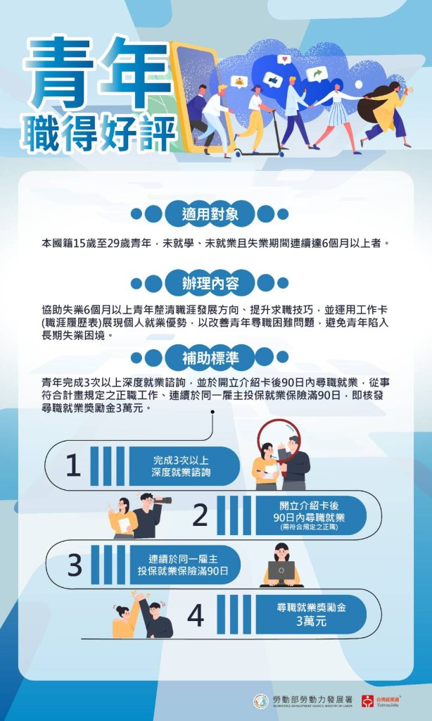 走過低潮迎向「薪」生活 台南就業中心助23歲青年穩定就業