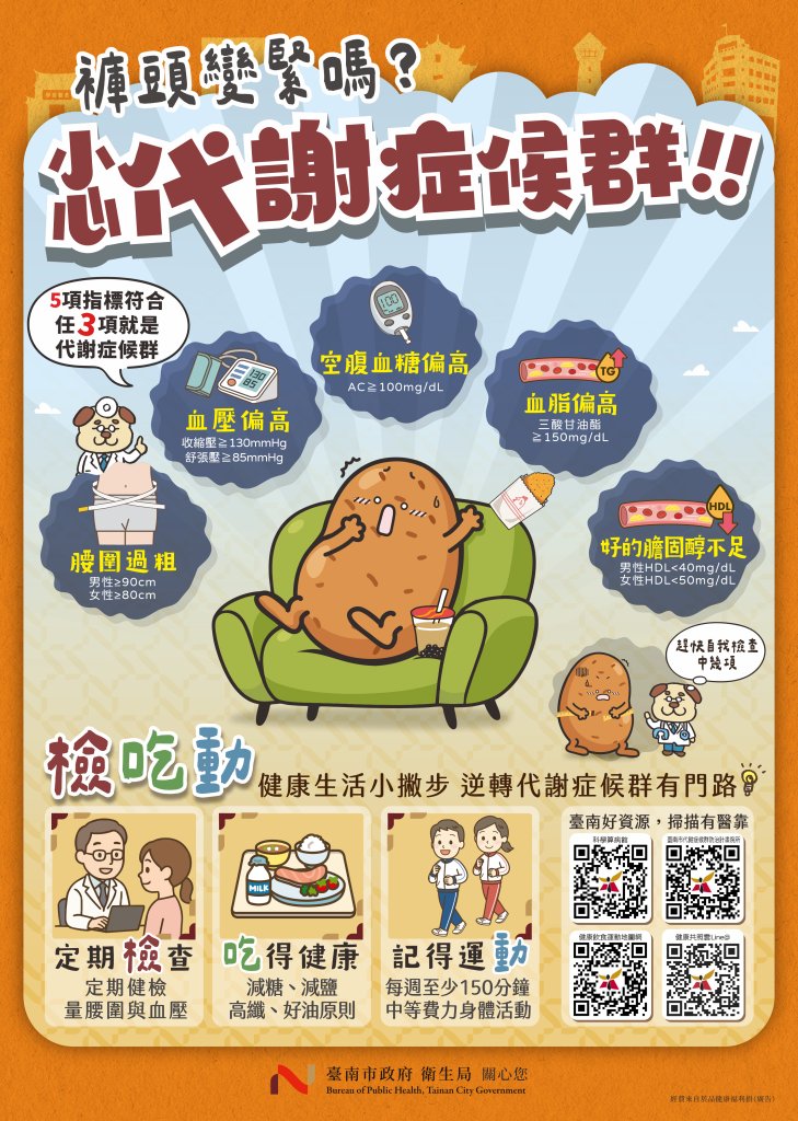 連呼吸都會胖？南市衛生局籲看懂5大指標，善用「檢吃動」逆轉代謝症候群