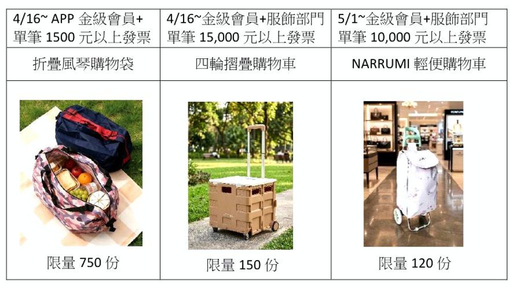 媽咪我愛您！新竹大遠百母親節檔期4/16-5/11火力全開搶送禮商機　滿足送禮與添購生活好物的需求