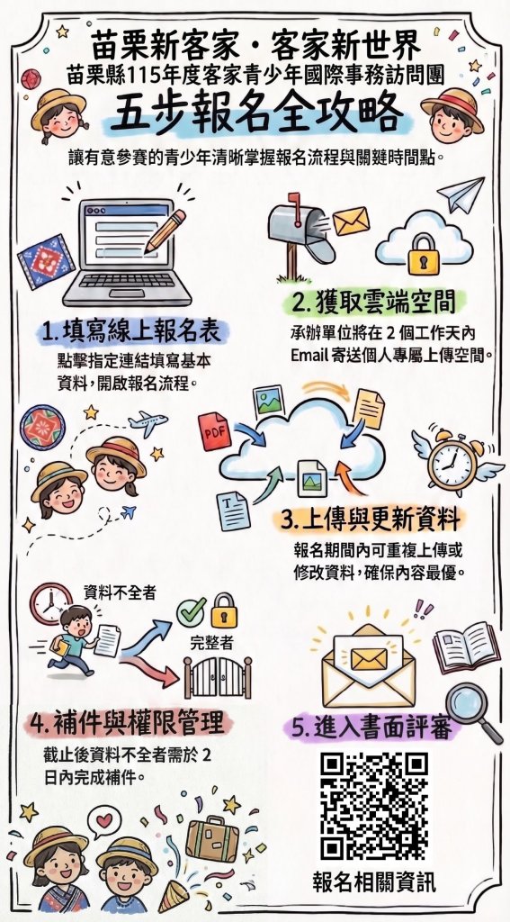 115年度客家青少年國際事務訪問團即日起至5/24線上報名