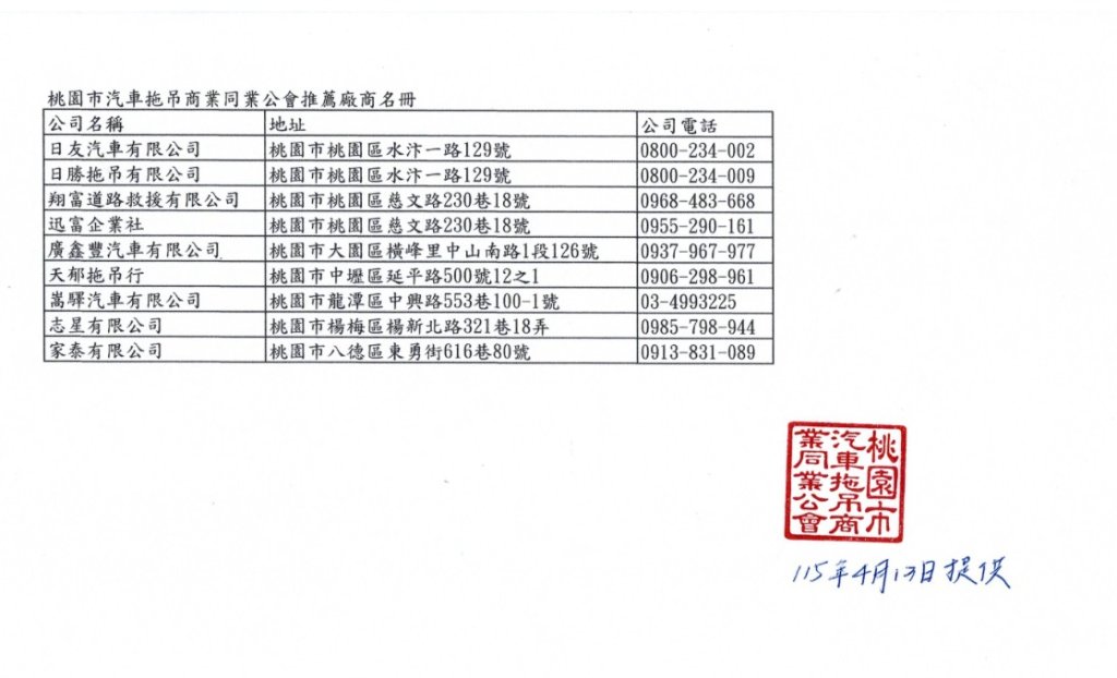 桃園市公布道路救援車輛(汽機車)拖救處理指引及公會推薦廠商名冊供民眾參考