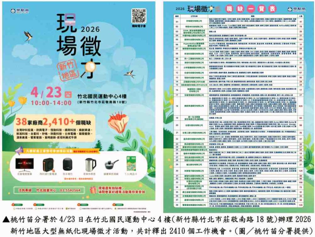 桃竹苗分署大型無紙化徵才4/23竹北登場　38家廠商提供2410個職缺科技業研發工程師薪資上看100K！