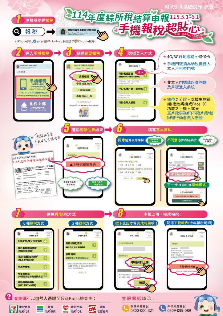 財政部北區國稅局公布114年度綜合所得稅報稅省荷包利民措施