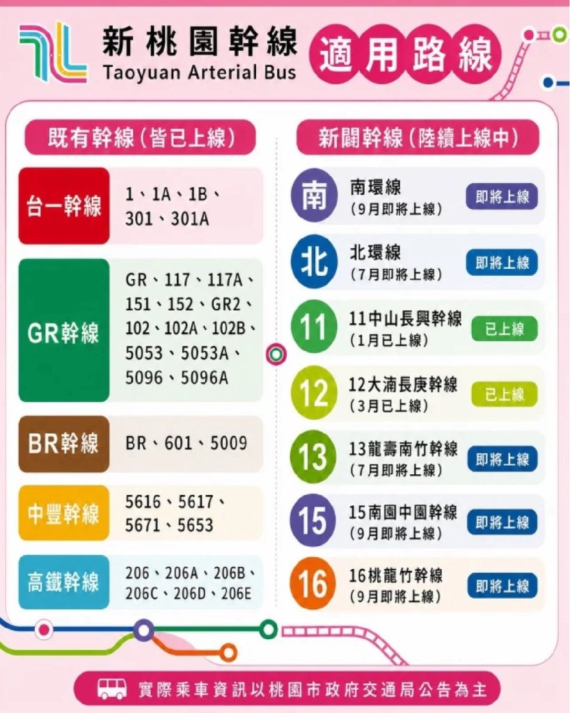 5/1起搭新桃園幹線公車 月月乘車集點抽大獎