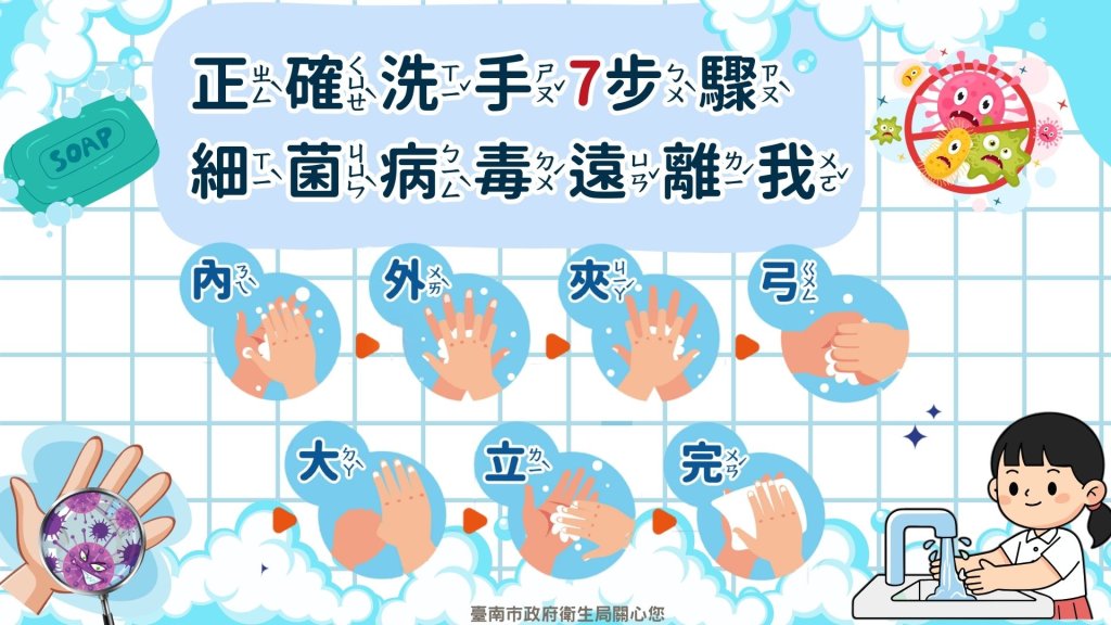 南市攜手醫療院所響應世界手部衛生日　多元宣導正確洗手守護健康