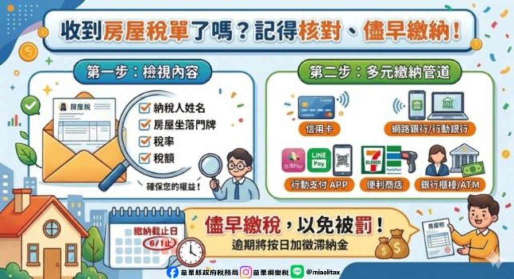 房屋稅5月開徵｜苗栗稅務局推e化繳稅送禮券｜提醒民眾先核對稅單再繳納