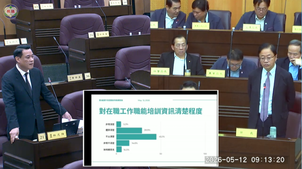 林志強質詢原民就業「三高一低」困境 促市府翻轉政策、張善政承諾跨局處協助