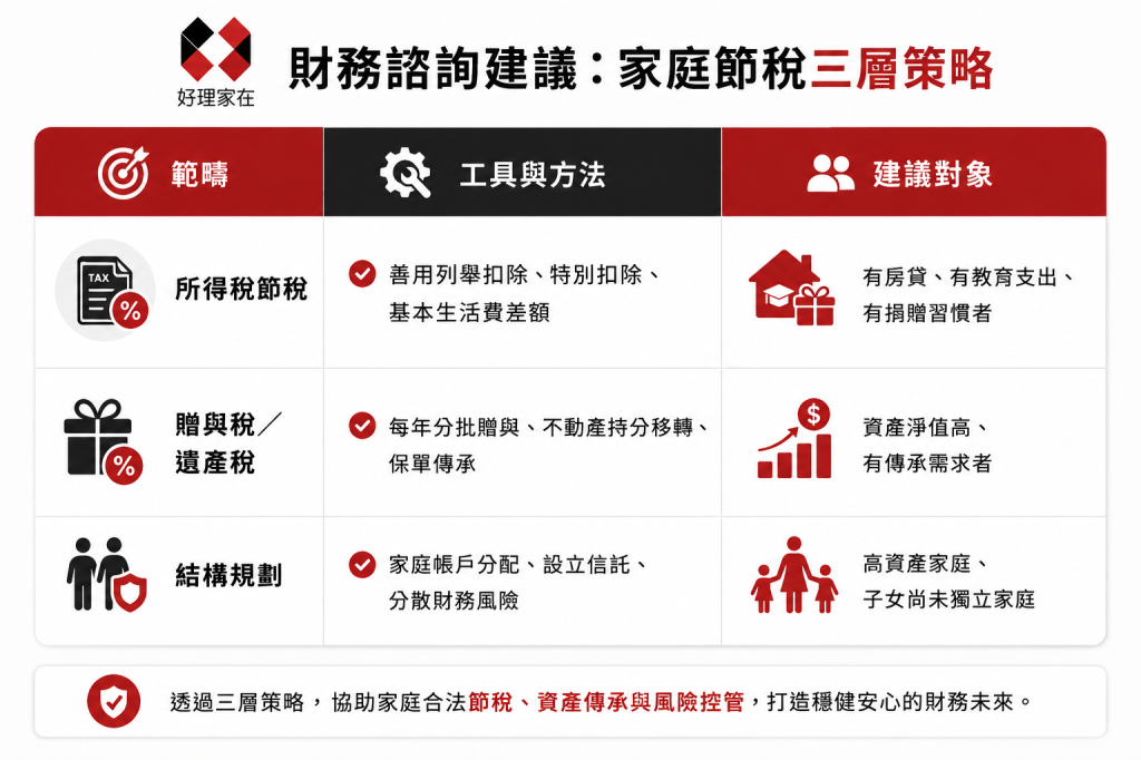 報稅季靠 AI　「好理家在」推 AI 財務健檢助全民打造財務韌性