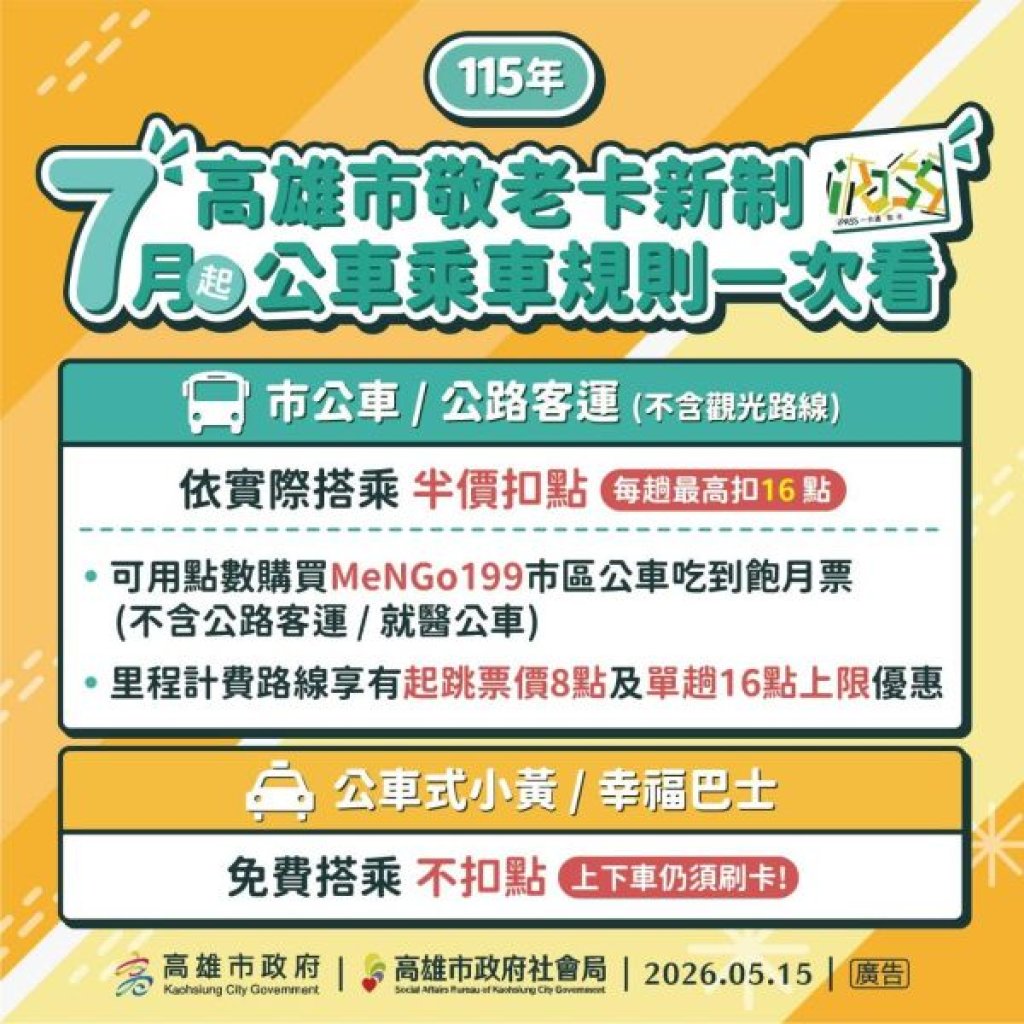  高雄市敬老卡115年7月起新制 公車搭配199票卡仍可吃到飽