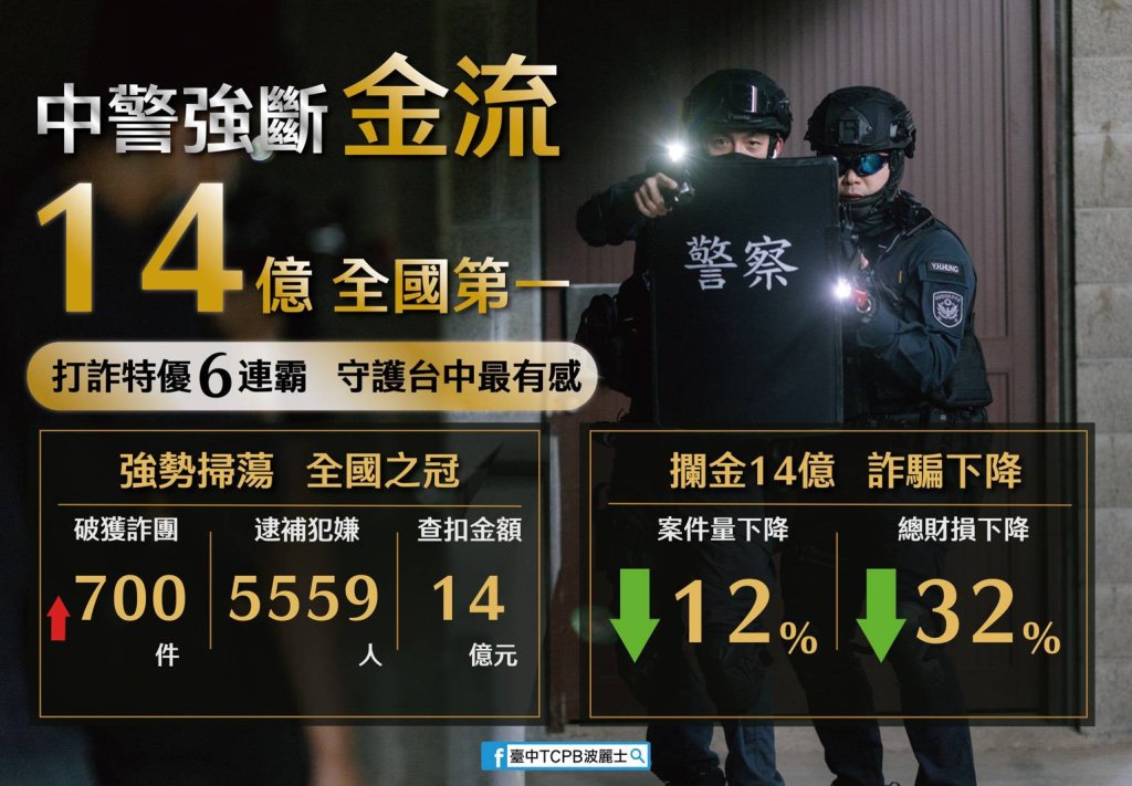 跨機關合作防詐！中警「打擊、預防、關懷」三管齊下