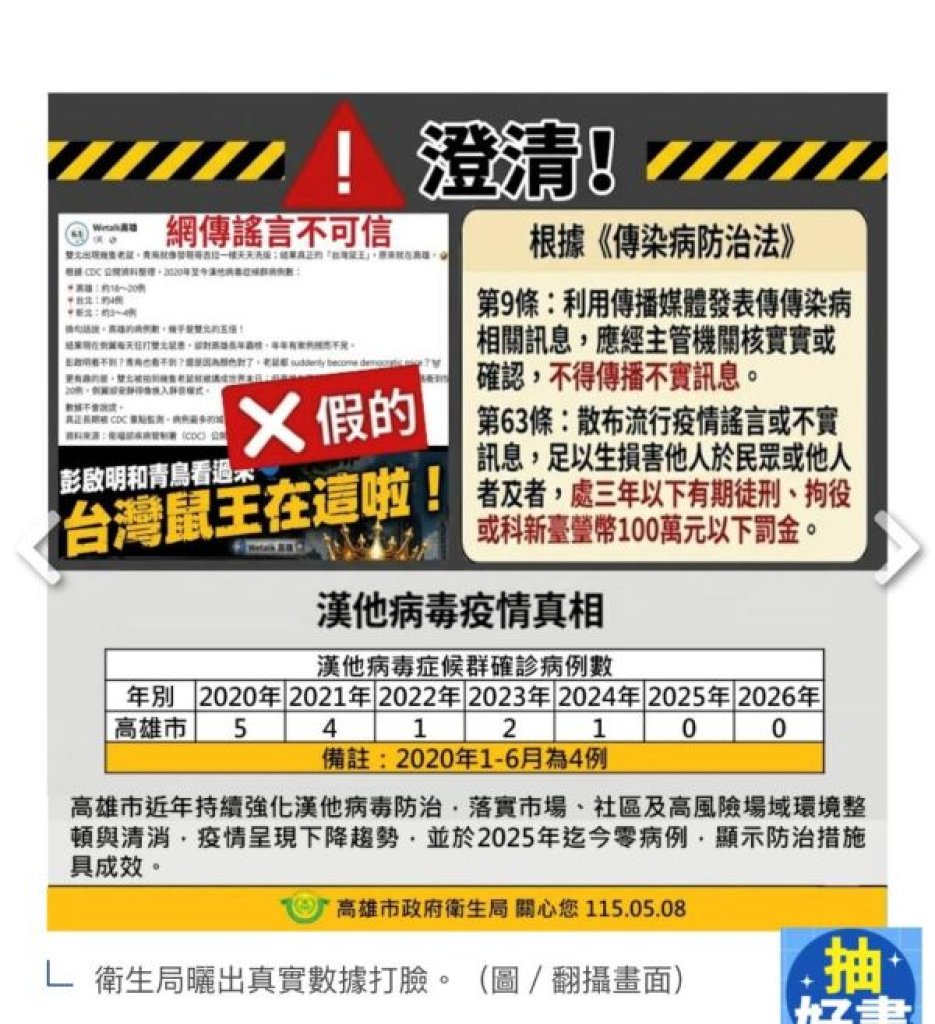 假訊息「高雄漢他病毒病例為雙北5倍」引起民眾恐慌  調查局火速溯源偵辦