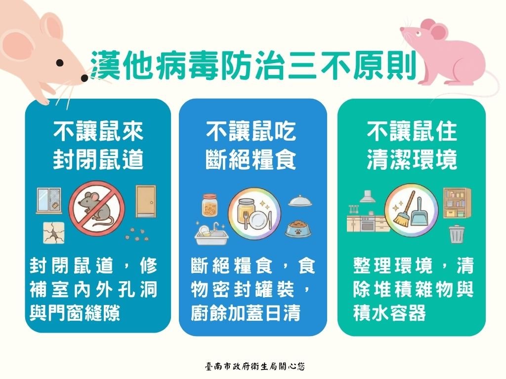 南市啟動跨局處聯防「從源頭強化環境管理、防堵漢他病毒」  