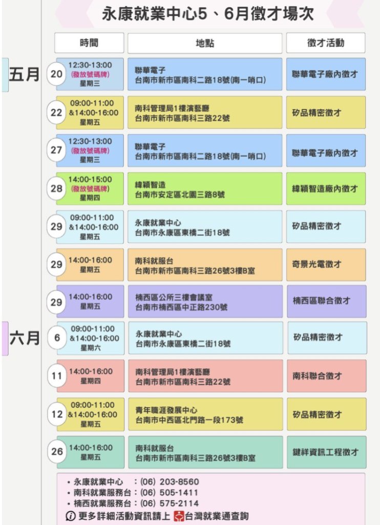 永康中心助南科大廠徵才接力賽　釋出逾2000職缺