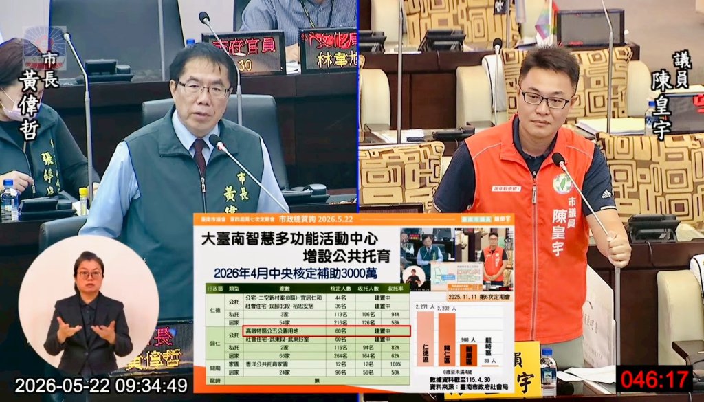 公托大躍進 陳皇宇成功爭取歸仁高鐵特區公托建設 呼籲市府正視社會局技工人力失衡問題