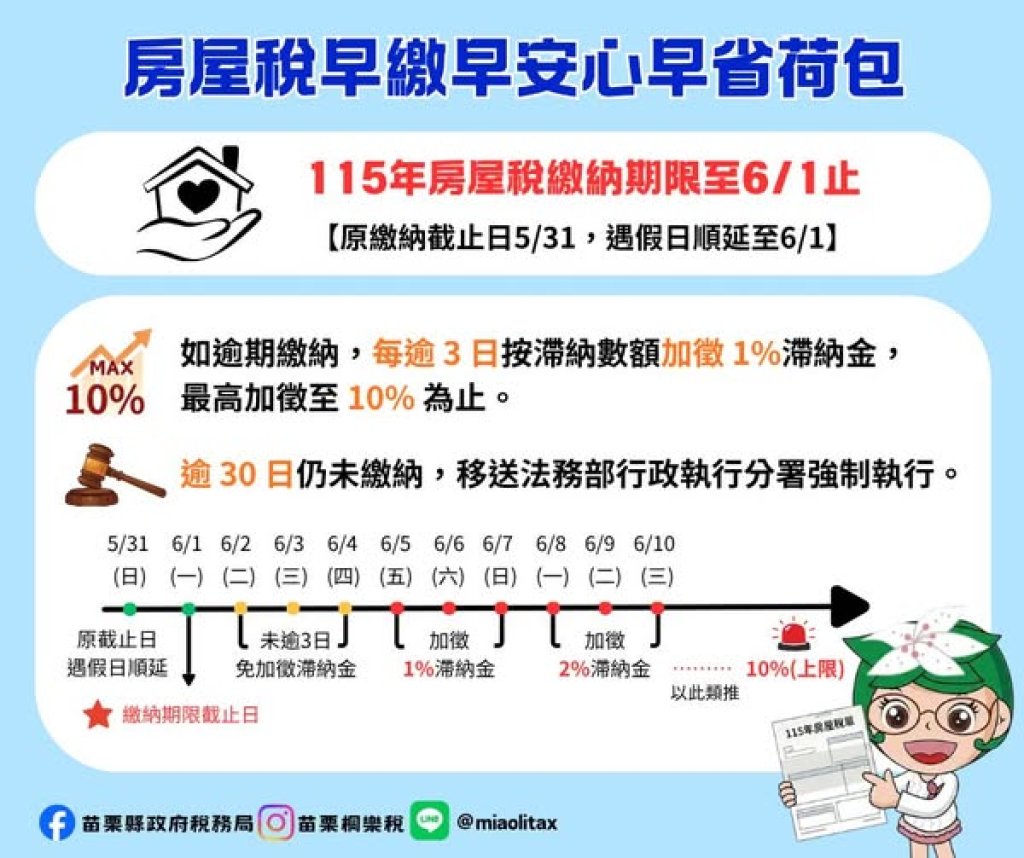 房屋稅別再等等~早繳早安心早省荷包！ 
