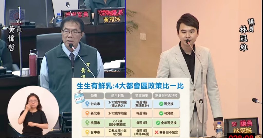議員林冠維「積極爭取成功」台南市國中小營養午餐免費及要求市府落實生生有鮮奶