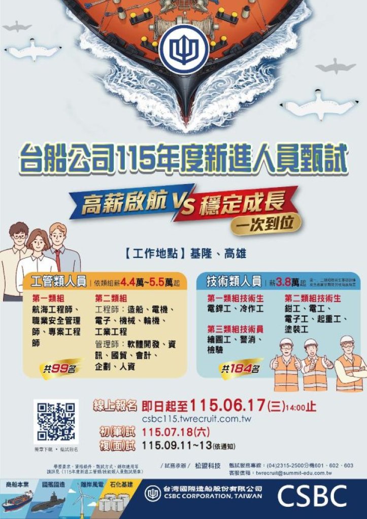  台船公司115年度招募起薪最高 55,000元 亟需283名生力軍 歡迎報考加入