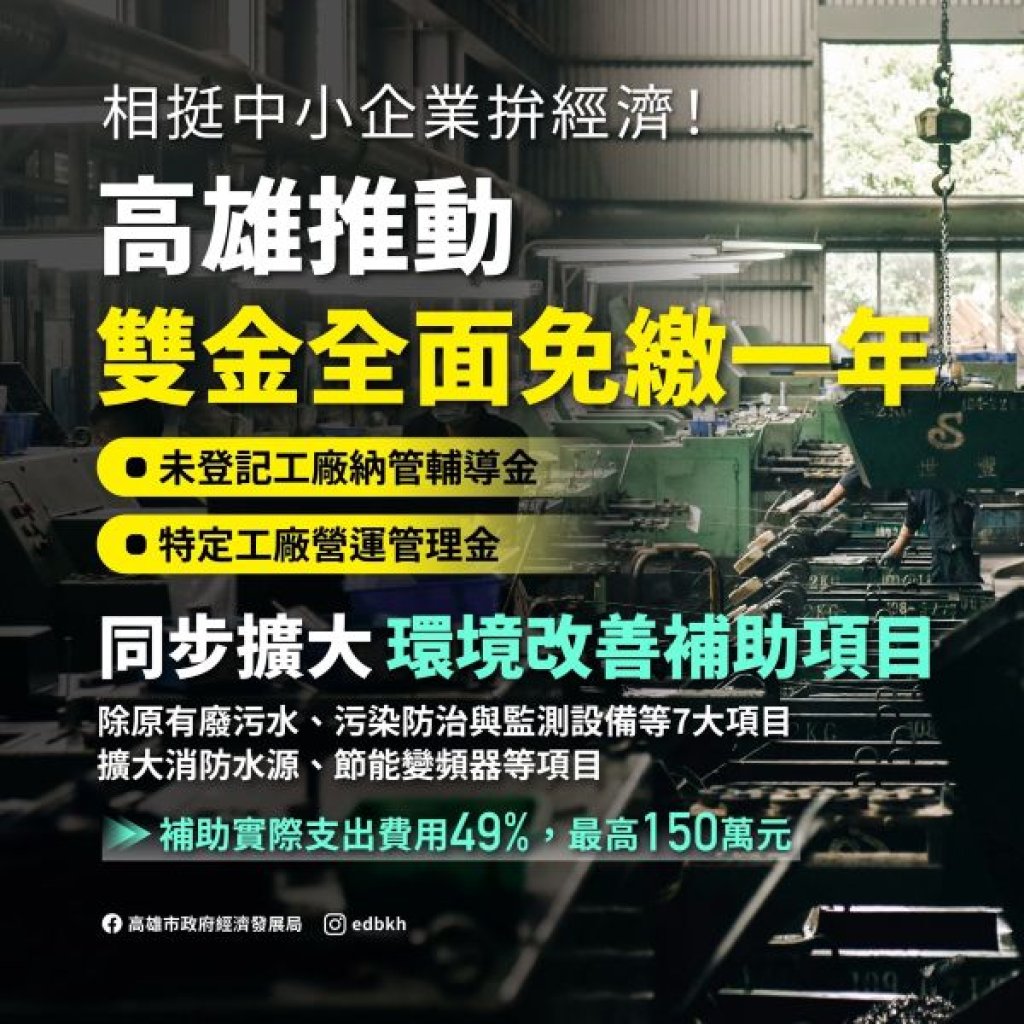 挺中小企業拼經濟 高雄推動納管及特定工廠「雙金全面免繳一年」 同步擴大環境改善補助項目