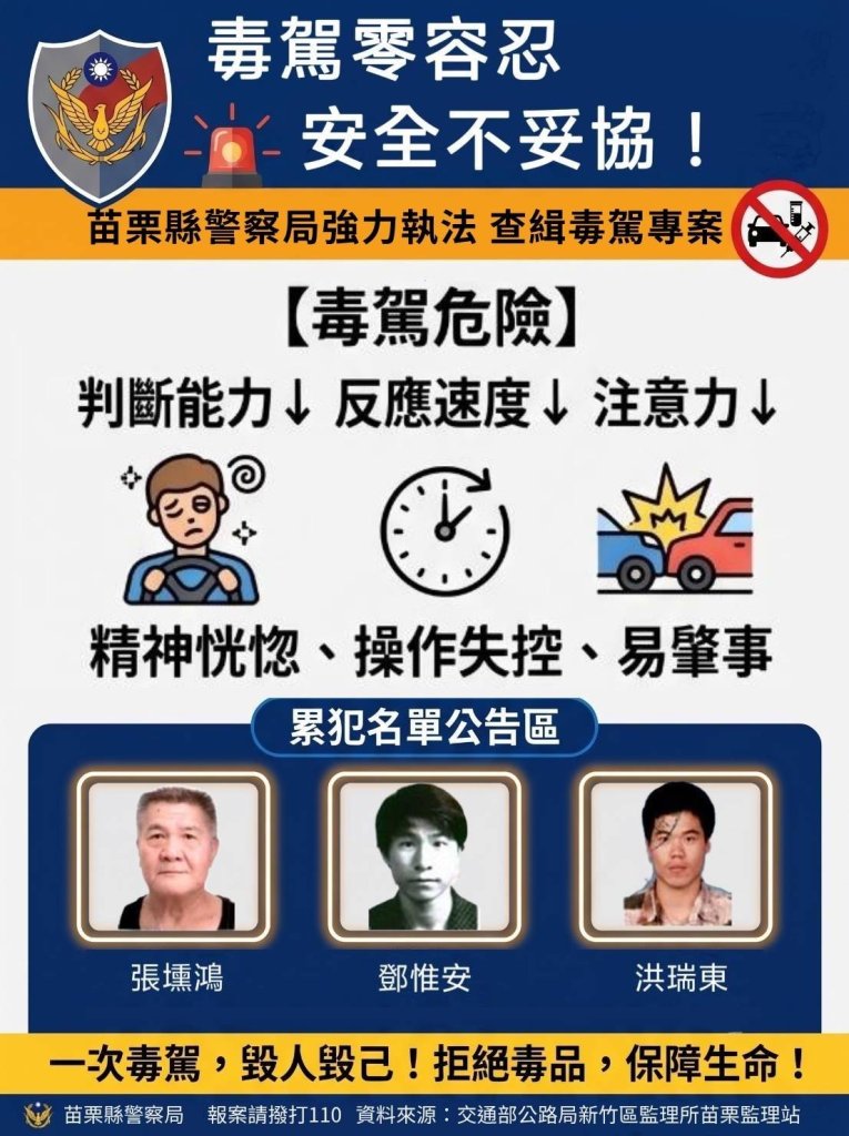 苗栗3名毒駕累犯遭公告｜警方強化查緝與防制作為  守護用路人安全