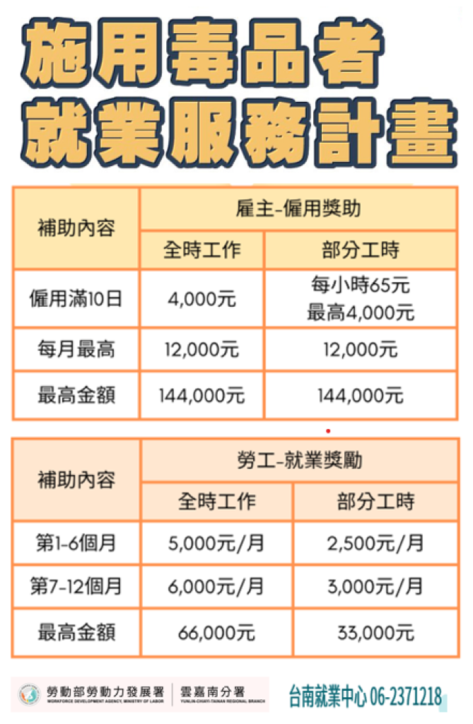 夜班微光照亮重生路 勞動部助阿誠穩定就業還債25萬 與前妻再續前緣