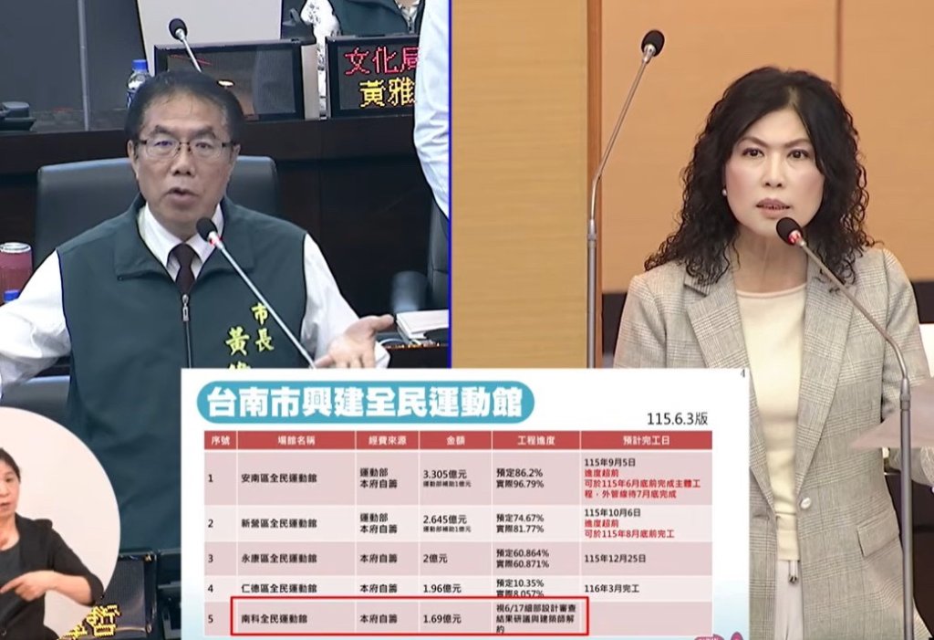 市議員陳碧玉市政總質詢 追查市府南科運動會館為何難產！？