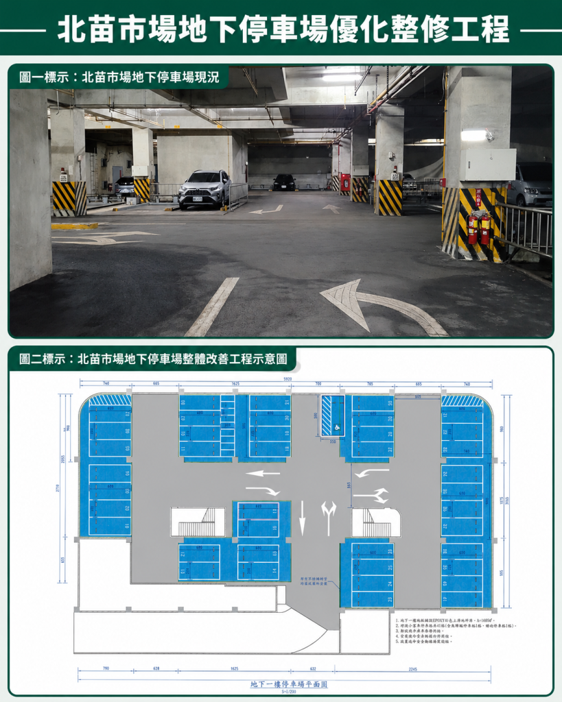 苗栗市 北苗市場地下停車場7月動工整修｜11月完工重新開放