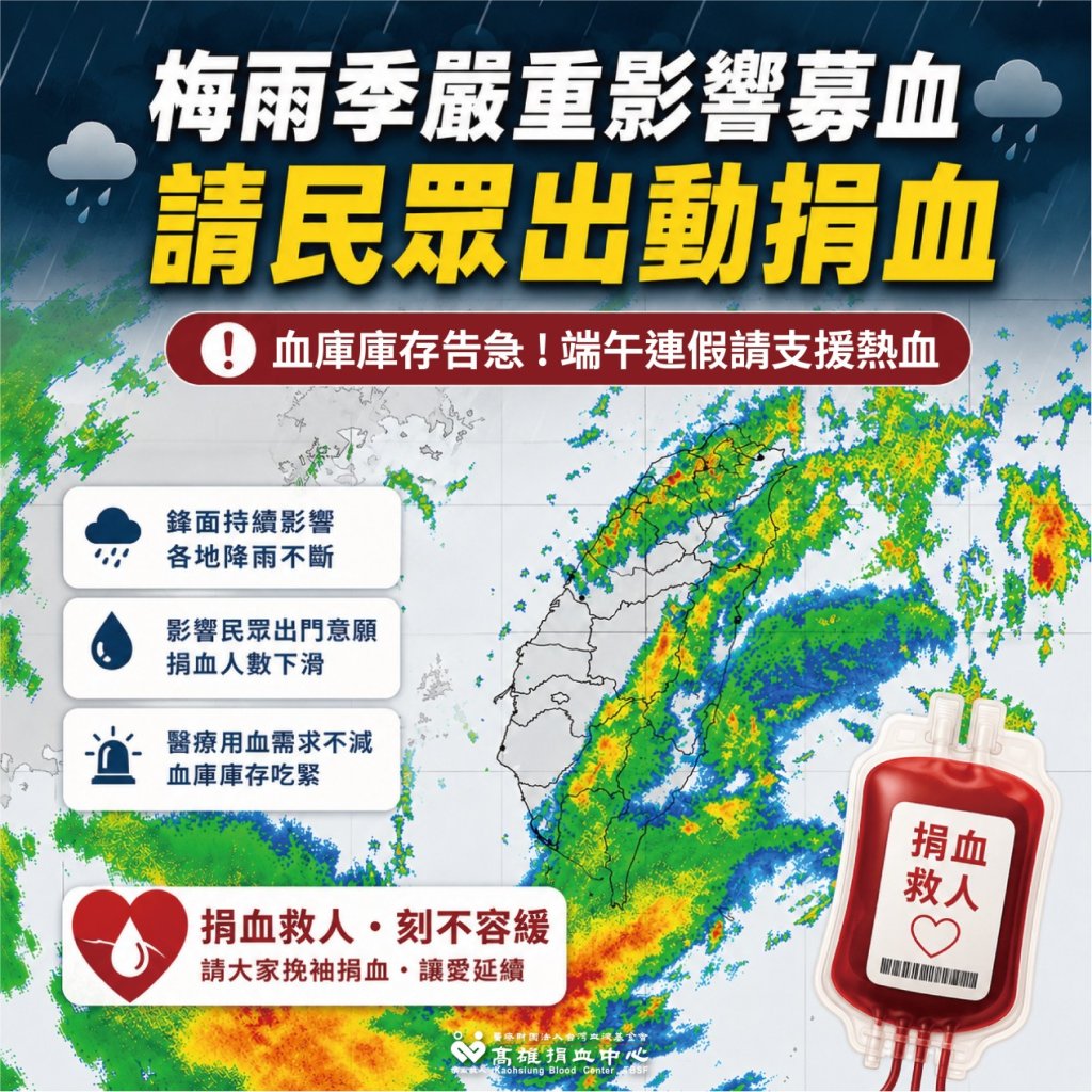 連日大雨重創血庫 南部醫療用血亮紅燈