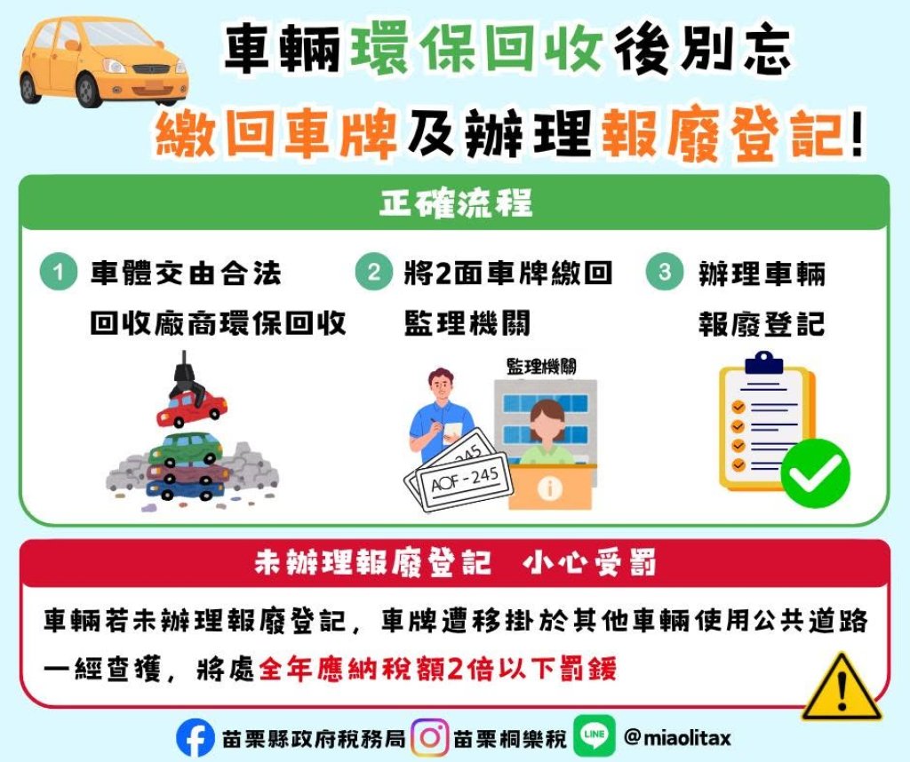 環保回收車牌照應繳還監理機關以免遭移用而受罰