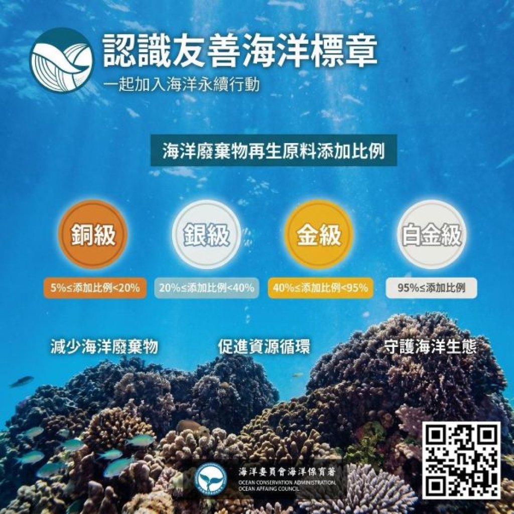  你的商品真的曾經待過海洋？「友善海洋標章」七月一日正式上路