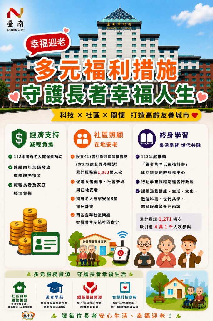 幸福迎老！臺南打造多元福利措施 守護長者幸福人生