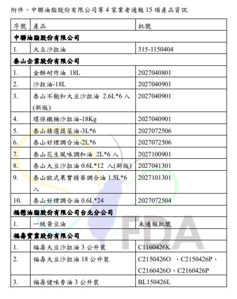 中聯油脂檢驗異常油品事件，南市衛生局啟動查核並設置專區