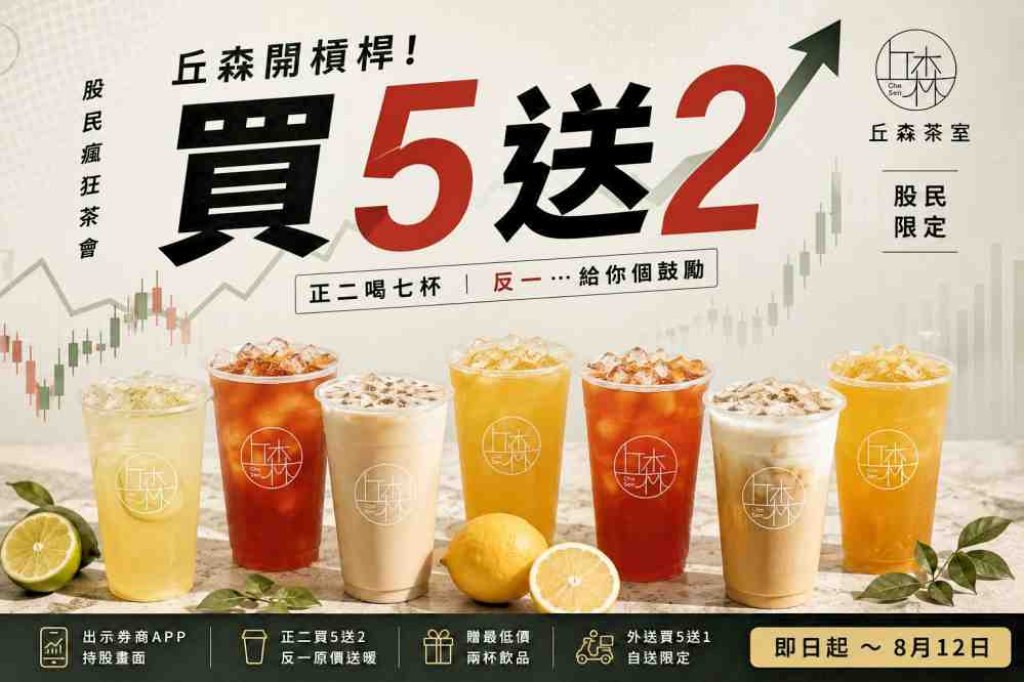 將股市的槓桿概念直接加碼在飲料優惠上　丘森茶室全台首創「憑持股畫面」門市買5送2、外送買5送1