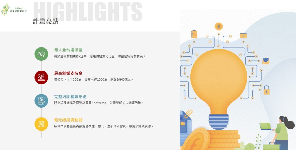 桃市青年事務局培育新創有成   A8加速器團隊獲千萬國家級補助  