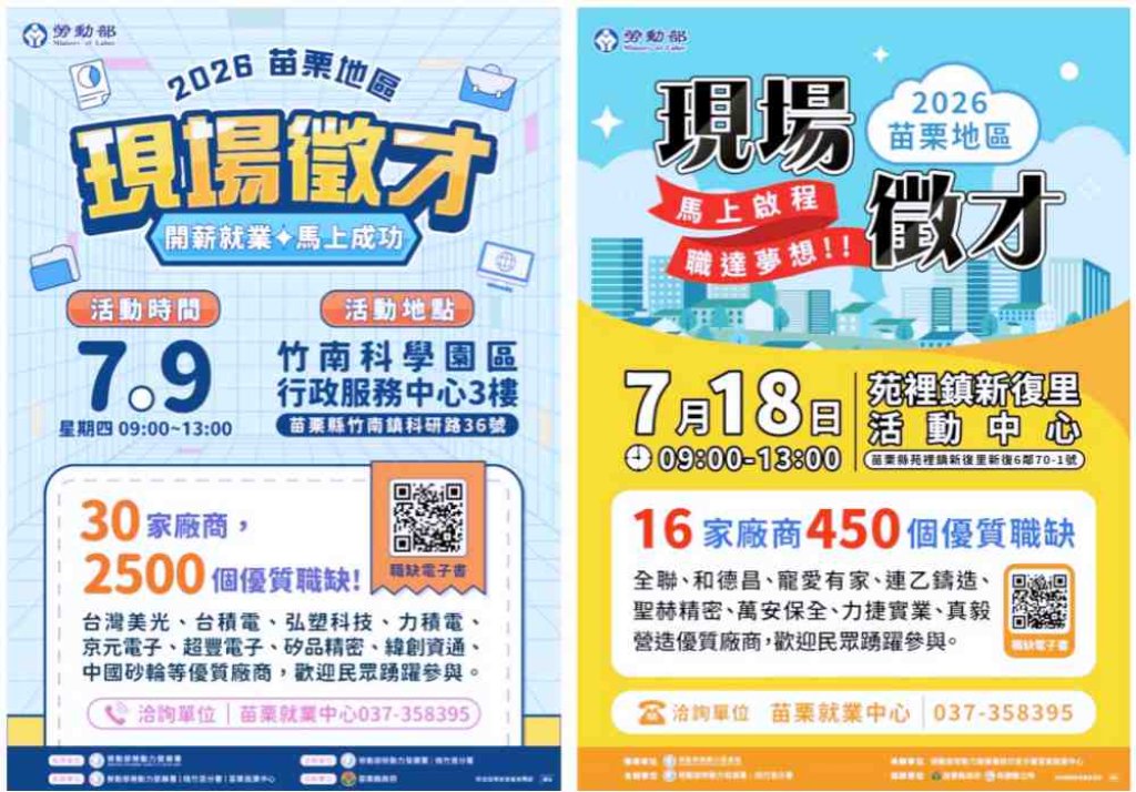 助社會新鮮人及失(待)業朋友順利就業　桃竹苗分署苗栗就業中心7月2場徵才46家企業釋出近3,000職缺