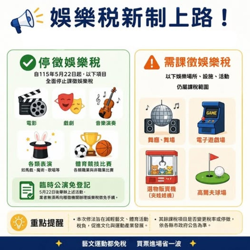 娛樂稅新制上路｜苗栗稅務局提醒：電影、演唱會、職棒等已免課娛樂稅