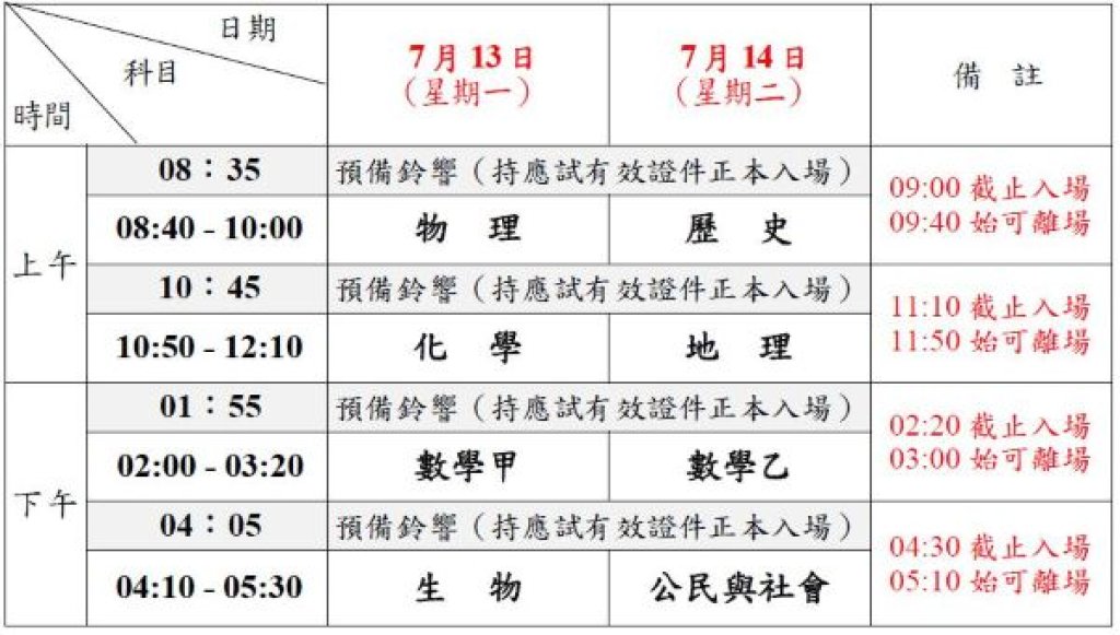 115分科測驗 高雄大學負責高雄三考區 7月12日開放查看試場、7月13日至7月14日舉行考試