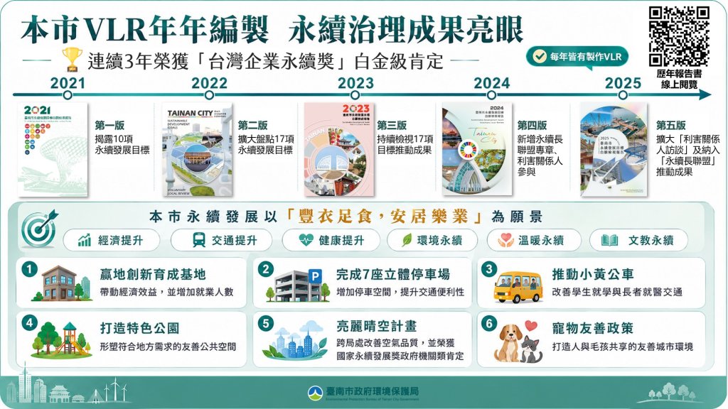 臺南永續發展目標(SDGs)自願檢視報告 展現永續治理成果