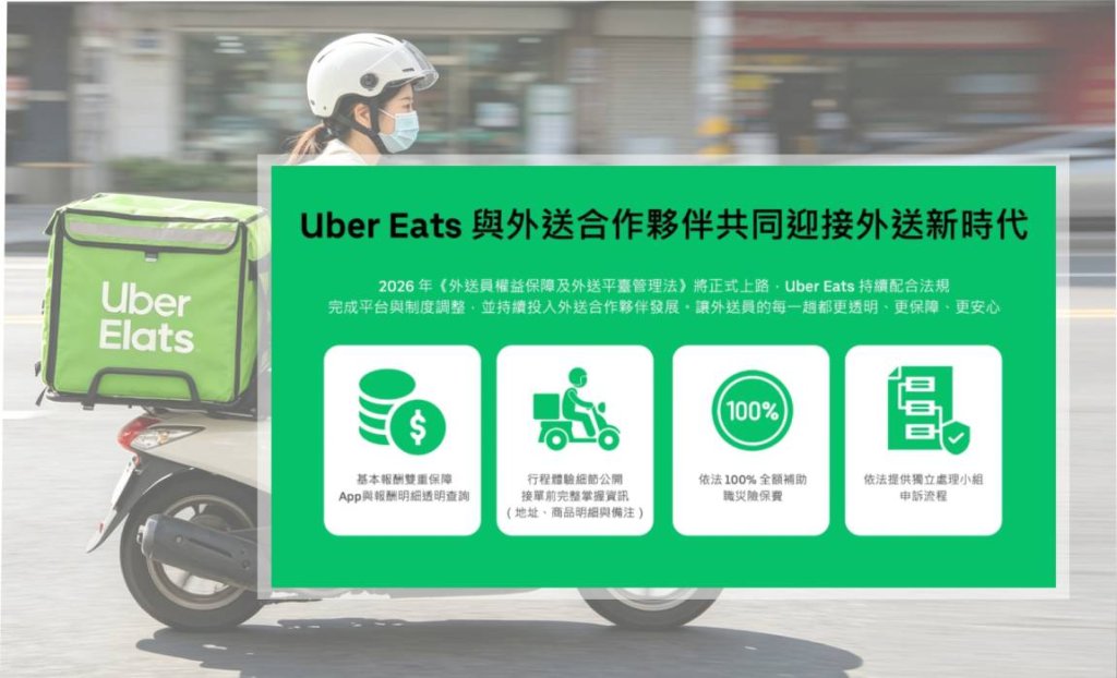 外送員快看   Uber Eats宣布「跑完單就能領錢」　7／21外送專法上路再推多項新制