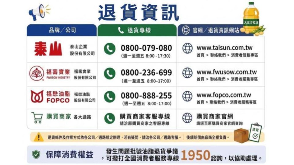 中聯油品求償團體訴訟已啟動 南市府籲受害民眾與師生登記求償