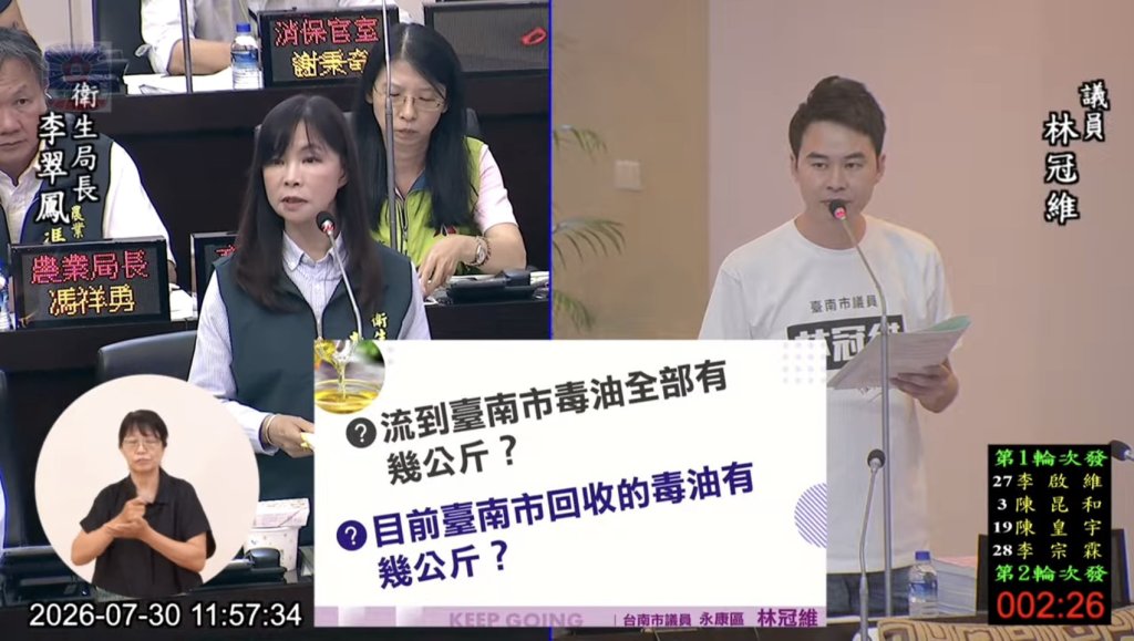 中聯油品連環爆毒油 市議員林冠維要求南市府嚴厲追查及立即建立食安防護網