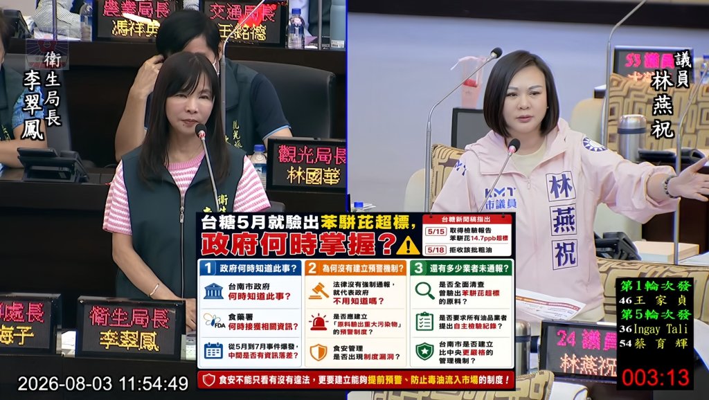 台糖5月驗出致癌毒油未通報，害慘國人！林燕祝：食安制度破大洞，要求嚴格修法