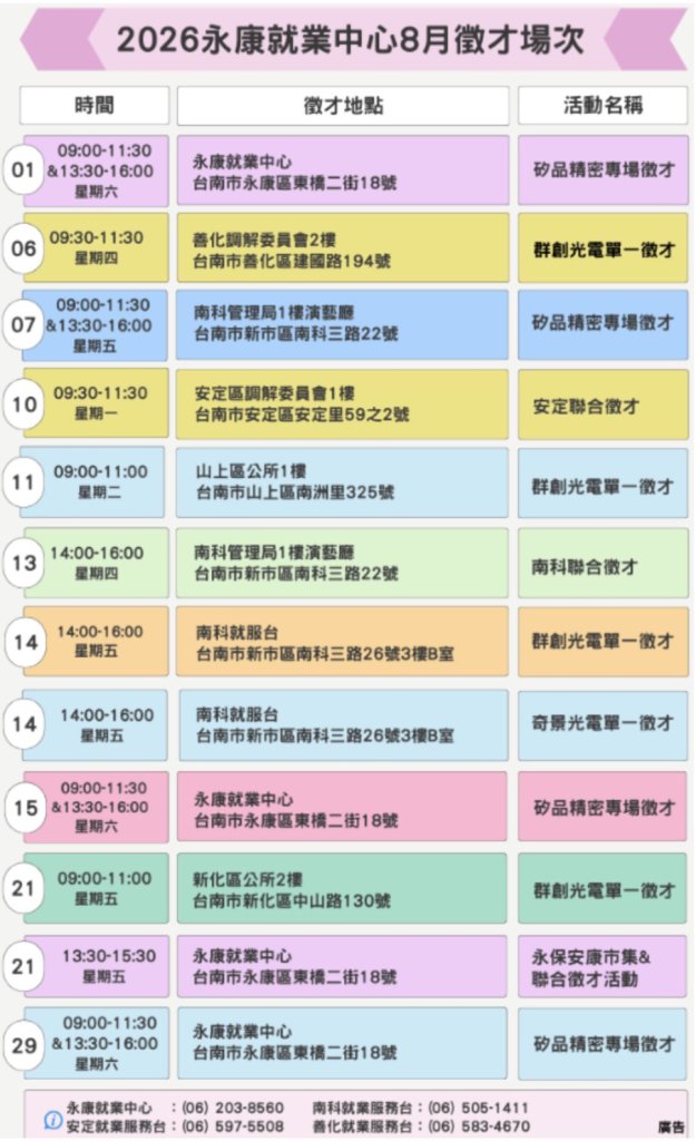 黃金轉職季！永康就業中心串聯科技巨頭 8月12場徵才幫你直接卡位