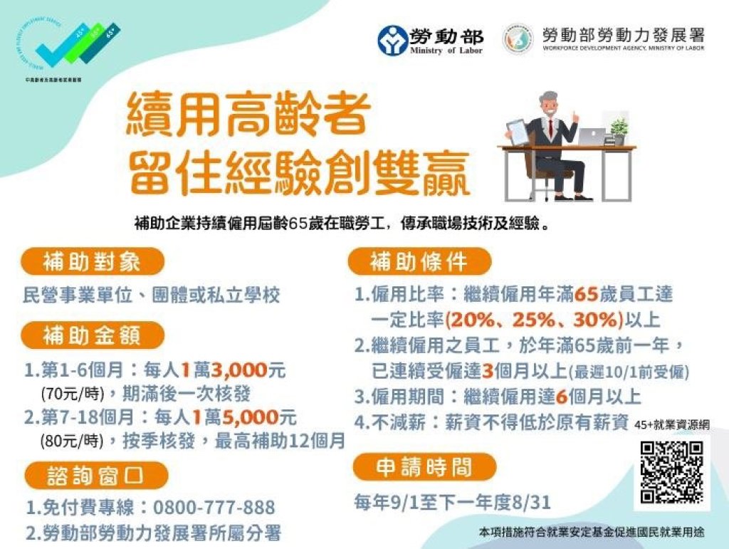 勞動部116年度「繼續僱用高齡者補助計畫」9/1開跑　企業留用屆齡退休勞工每人最高補助25萬8,000元