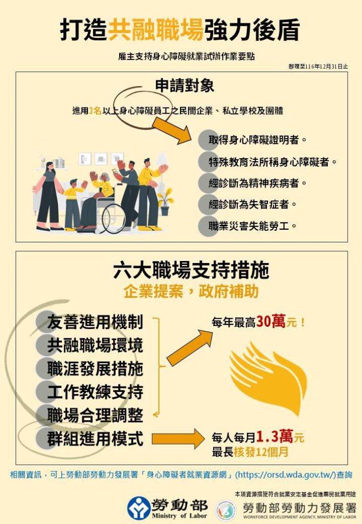 點亮共融職場　台南這間公司率先響應身障就業支持