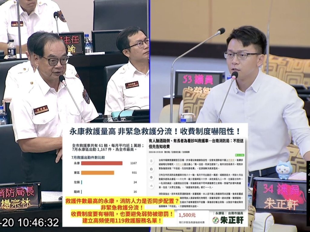 永康救護量全市最高 朱正軒要求非緊急救護分級、正視降噪耳機讓道風險