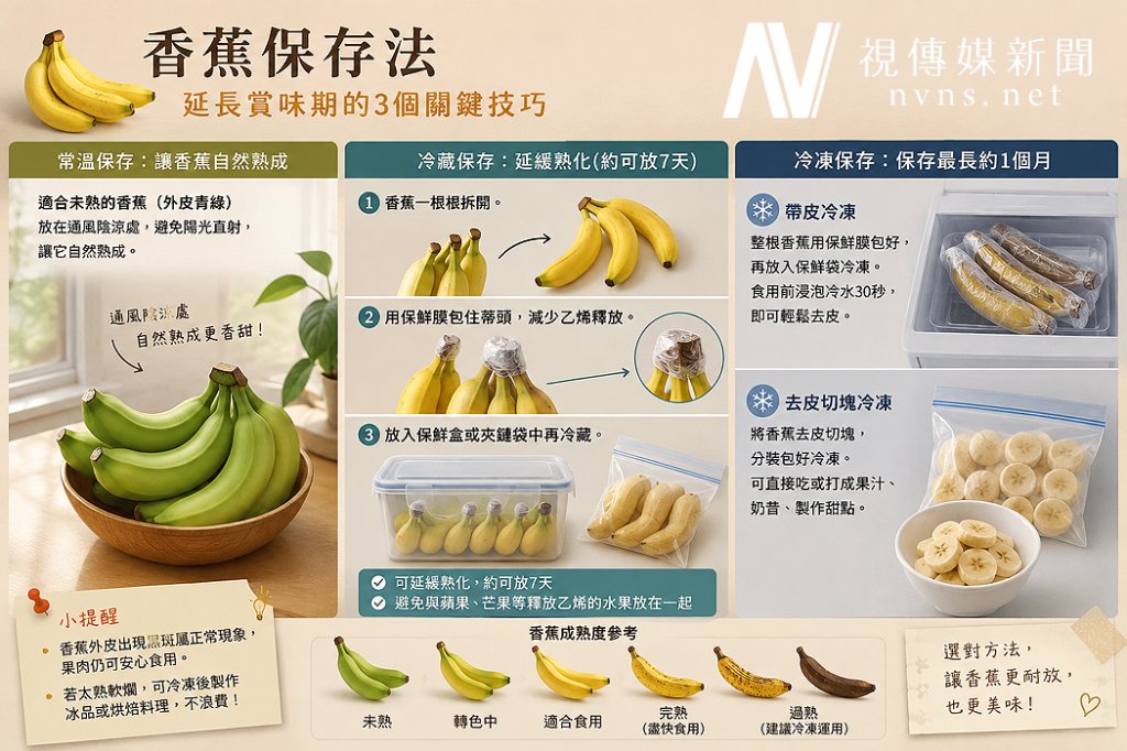 香蕉買回家別急著冰！農糧署曝保存關鍵　掌握1招延長賞味期