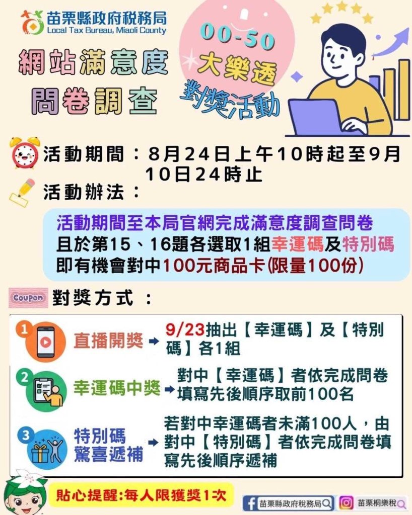 苗栗稅務局網站滿意度調查開跑　填問卷選號碼有機會抽100元超商禮券