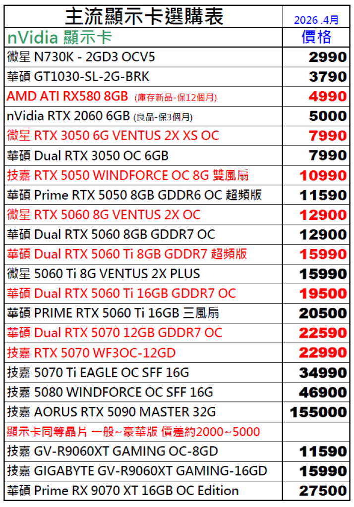 顯示卡價格表+處理器天梯+顯示卡天梯